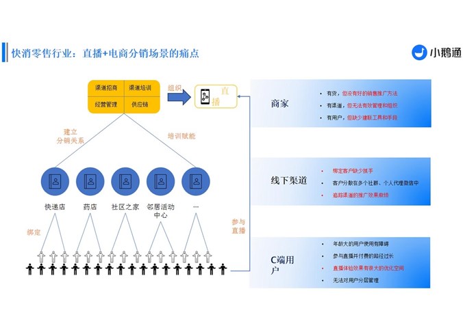 昆明零售直播通常涵盖哪些商品或服务？它们如何展示产品的特点和优势？