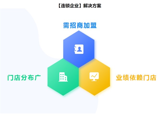 在企业直播中，如何吸引并保持观众的注意力？有哪些有效的互动方式？