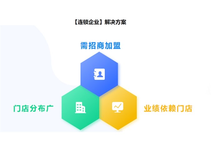 昆明企业直播如何与消费者建立关系？